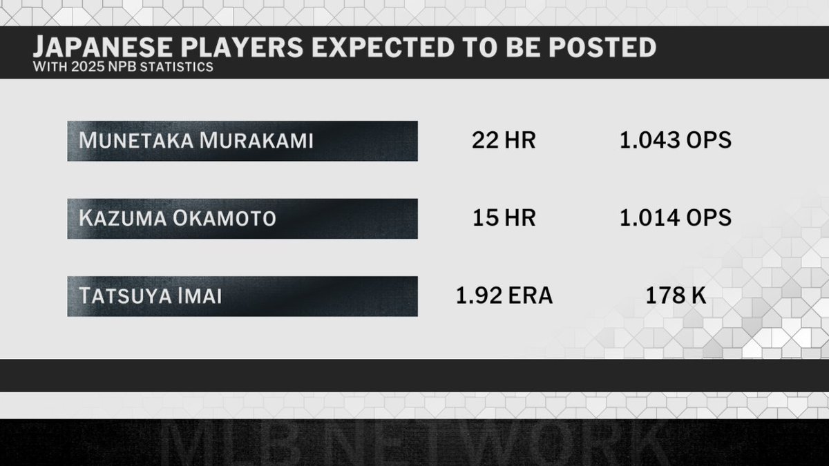 MLB Network tweet media