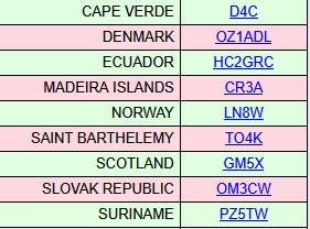おはようございます。
10日ほど前までのコンディションはどこに行ったのでしょうか。
WW Phoneでのモードニューが9に増えました。
本日もよろしくお願いします。