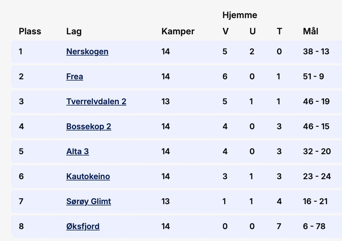 Rolf Tore A. tweet media