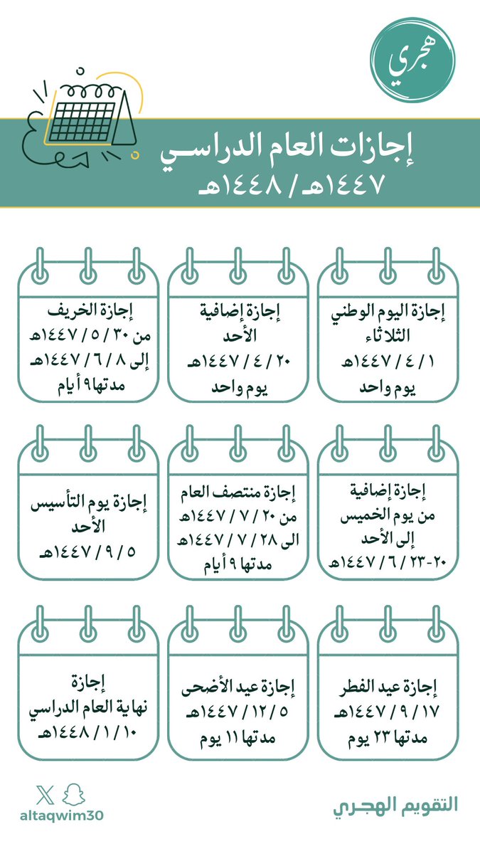 🗓️ مواعيد الإجازات في #التقويم_الدراسي للعام 1447هـ 

فضلوها ♥️
وشاركوها غيركم ⤵️