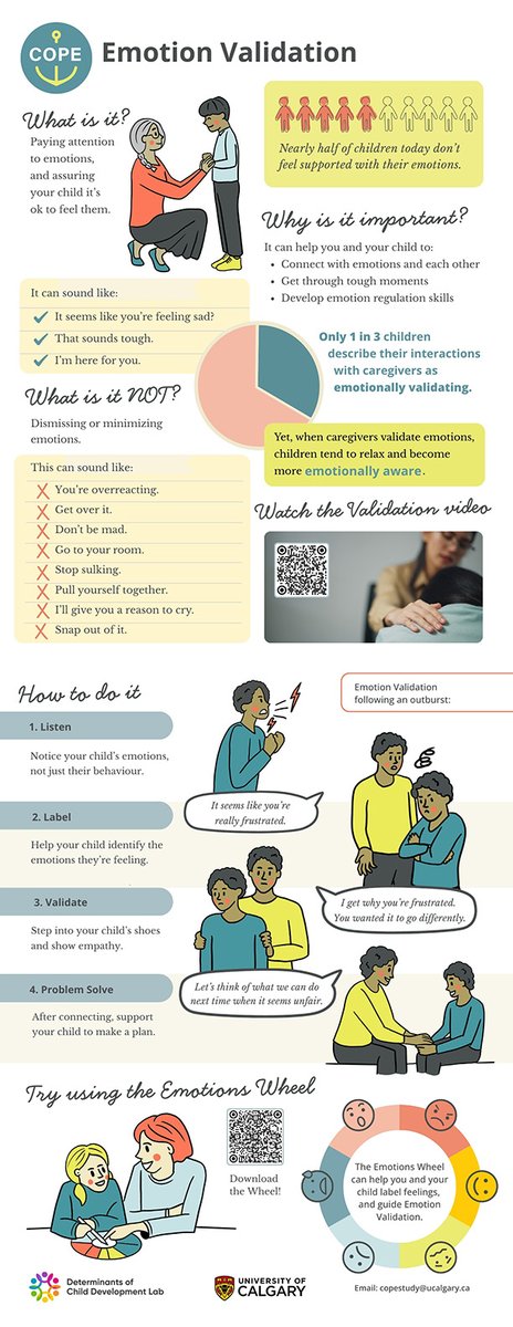 Vote for Sheri Madigan and her team! 
📣 We are excited to announce that 2 COPE resources are featured in the month-long 🇨🇦 CIHR #IHDCYH Talks contest.

🎞 VIDEO (Implementing COPE into your Practice): lnkd.in/g6wFVEwY
📄 INFOGRAPHIC (Emotion Validation):