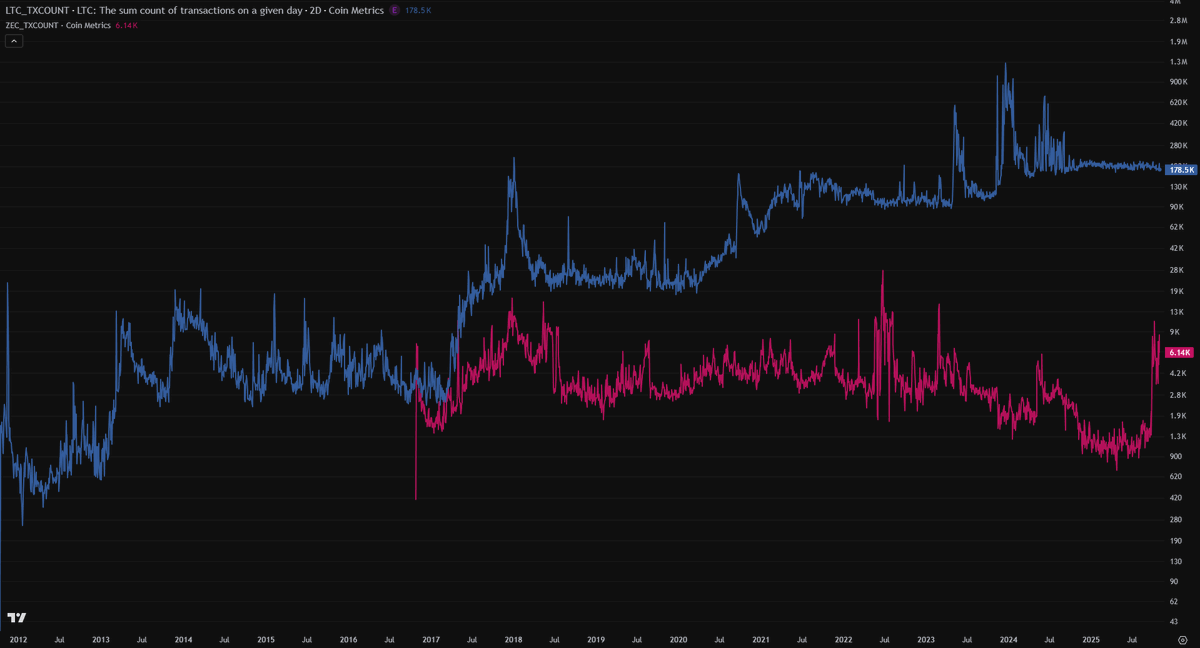 Litecoin tweet media