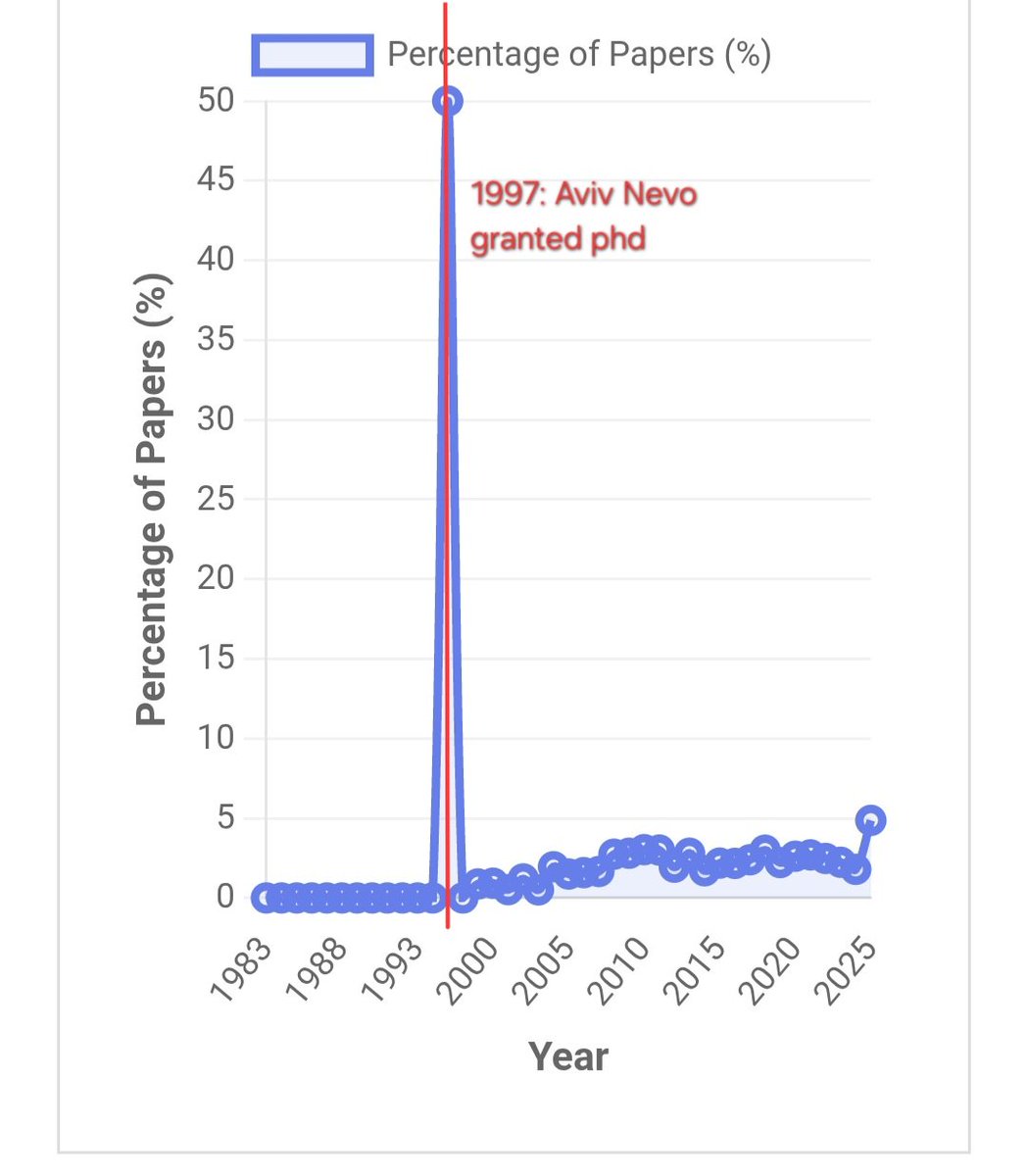 Did this for cereals and