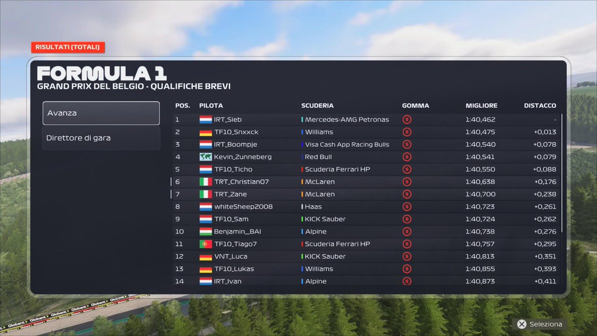 TRT_Christian's tweet photo. PSGL F2 Belgium 🇧🇪
Q:P6
R:P1
0 practice, I only did one Q before the lobby and I didn't expect this result. In the race I had a pace well above expectations, very happy with that. Thanks for engineering @SimoGaming24 

@TatumEsports https://t.co/aeevexwFNE