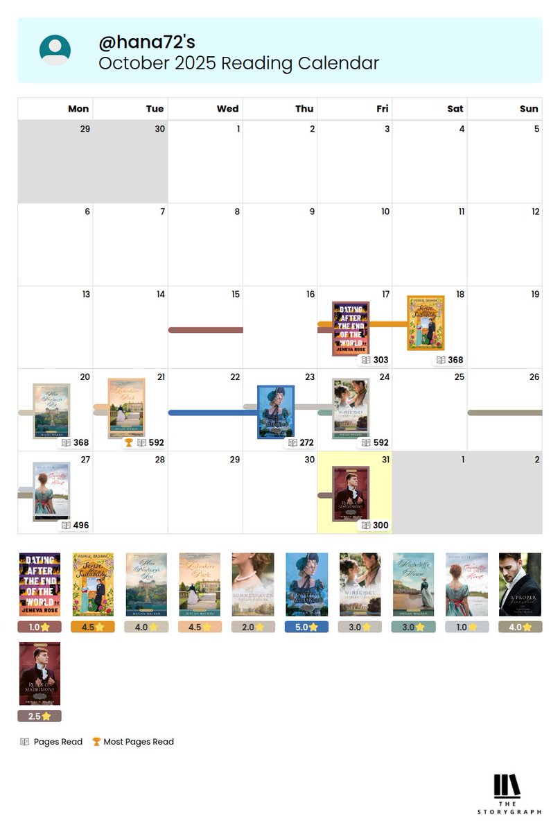 Late but my october wrap up! Really feeling the cute historical romances