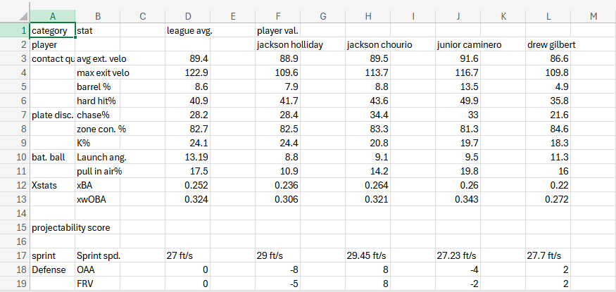 SabermetricJunkie tweet media