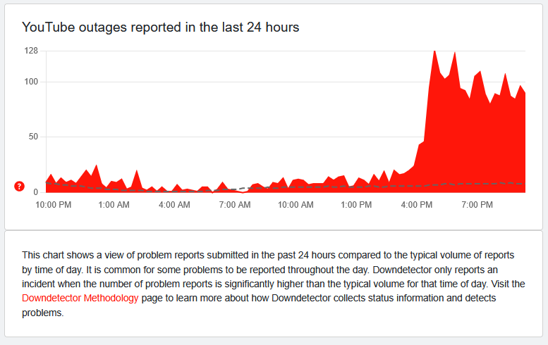 PredAgain's tweet photo. @YouTube probably nothing because https://t.co/D5LzdVxMxB