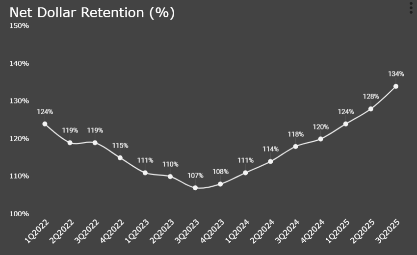 RealMattMoney's tweet image. Oh. $PLTR