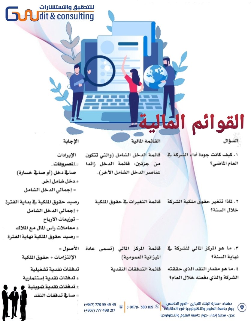 الصورة توضح ما هو الهدف من كل قائمة وأين يظهر الدخل الشامل الآخر في كل قائمة، ويمثل بند حقوق الملكية في قائمة المركز المالي الرصيد النهائي لحقوق الملكية في قائمة التغيرات في حقوق الملكية .
منقول