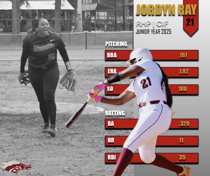 Junior year in the books 3/4❕📈 #stillCooking #JuniorYear <a href="/bwoodsftball/">Brookwood Softball</a> <a href="/Bwoodsports/">Brookwood Athletics</a>