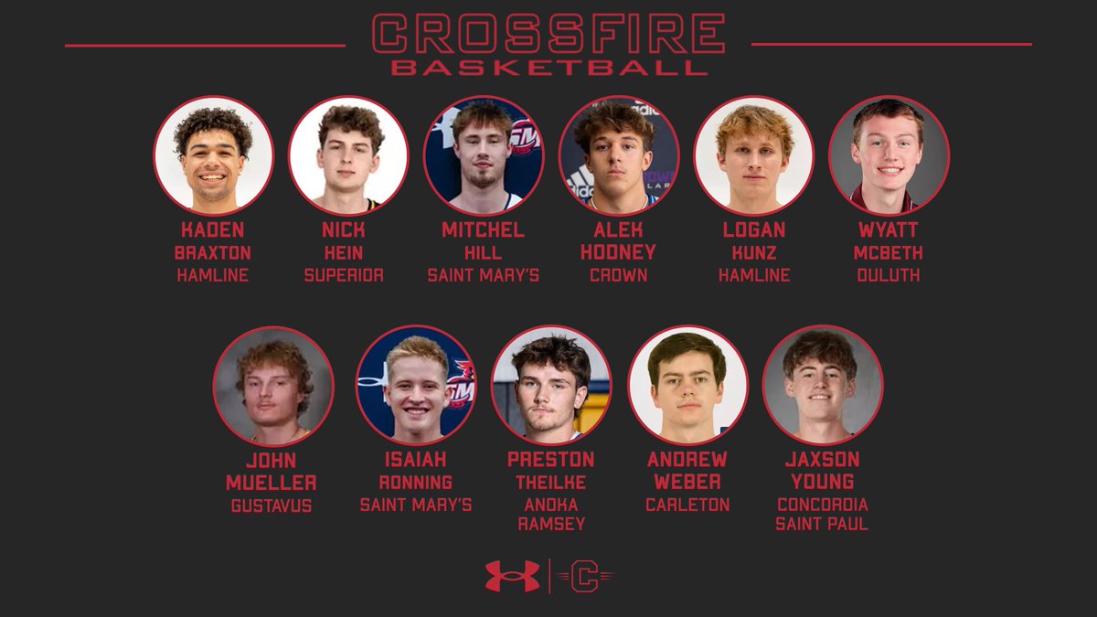 MN Crossfire Basketball tweet media