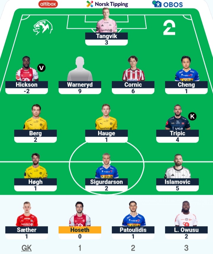 Round 27:

Round Points: 32
Round Rank: 18,570
Overall Points: 1,798
Overall Rank: 329 ⬇️ #ESFantasy #2Fantasy