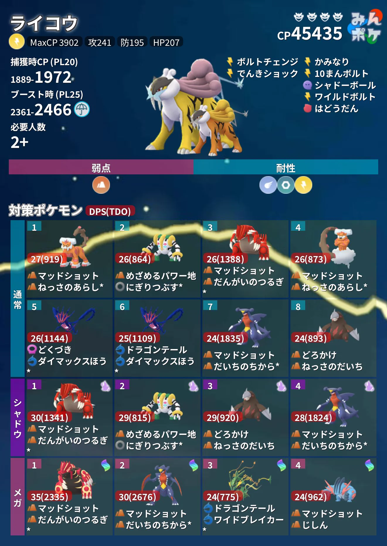ポケモンGO攻略⚡みんポケ on X: 