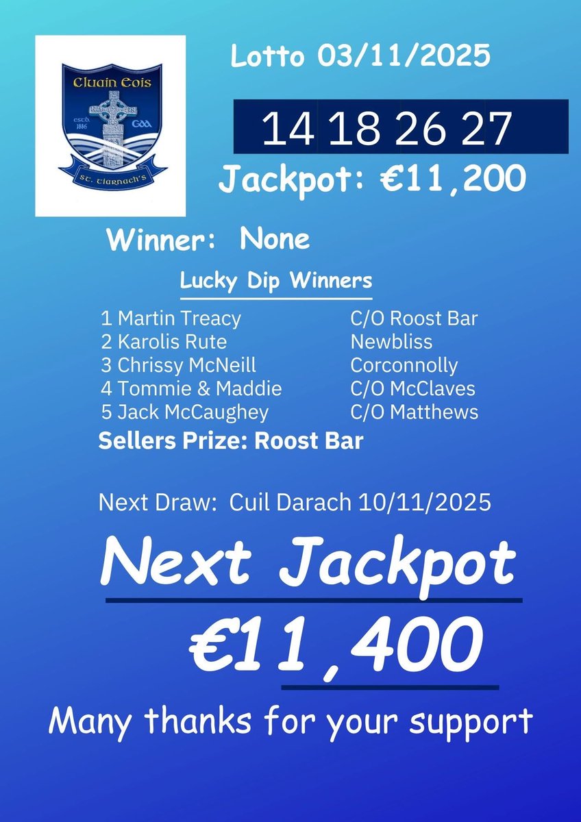 Weekly Lotto Result: 03/11/2025

Jackpot Winner  - None

The Jackpot will be €11,400

Tickets are available now for next weeks draw!!
#supportyourlocalclub 

Click on link below
member.clubspot.app/club/clones/fu…