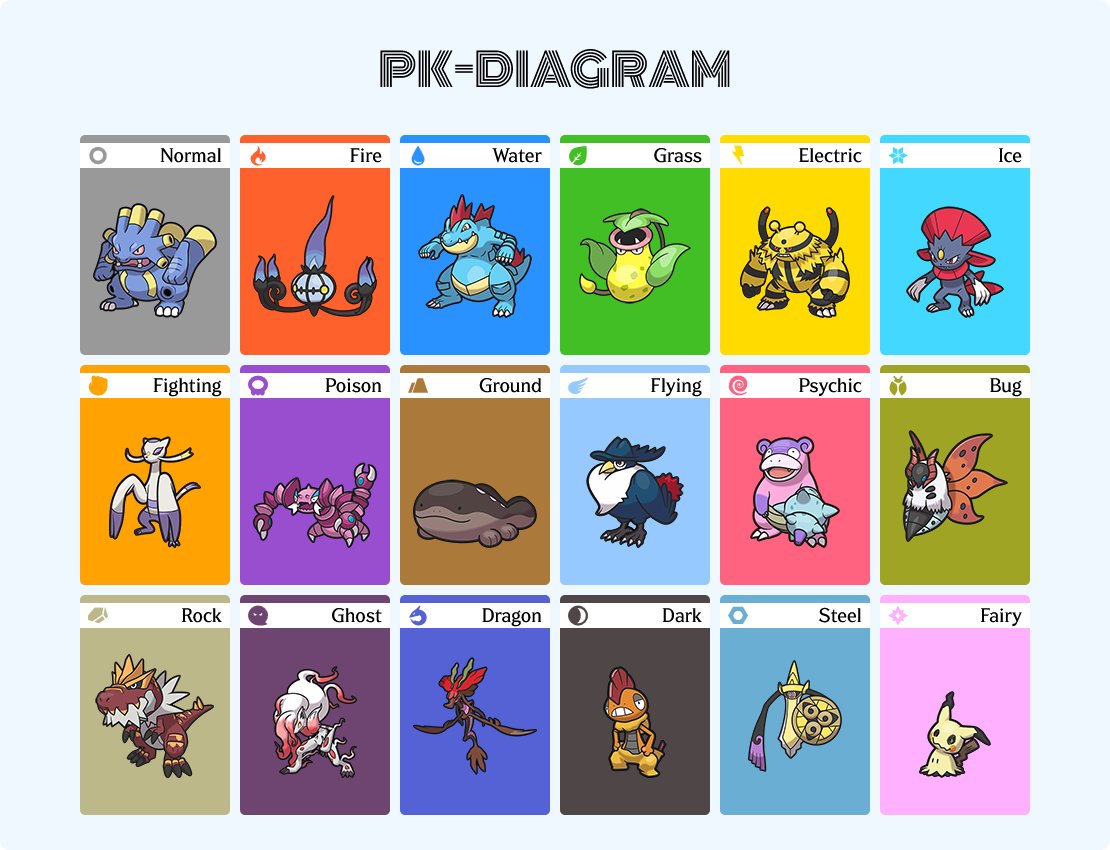 as much as things change they stay the same! 
show me yours
pk-diagram.pages.dev
