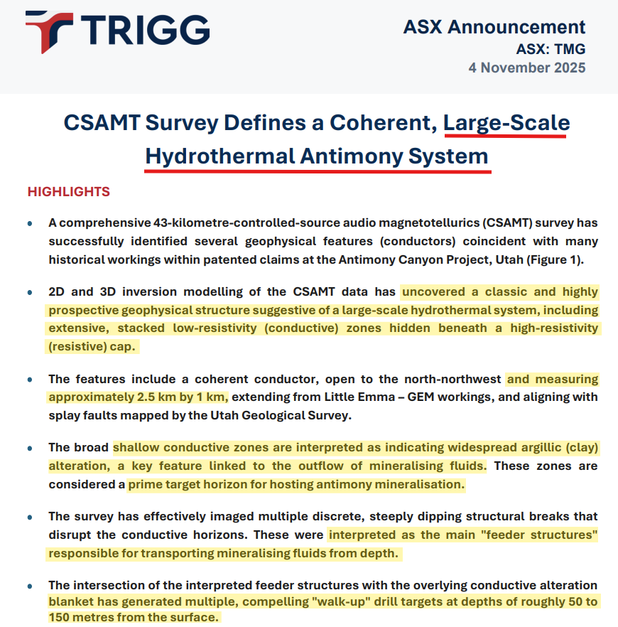 CacatAlvaro's tweet photo. $TMG long awaited CSAMT findings for Antimony Canyon Project are in. The 43 km CSAMT survey has uncovered a large-scale hydrothermal antimony system: ~3+ km × 3 km footprint, shallow (<150 m) walk-up drill targets, feeder faults and alteration blanket all in place. The size and geology mean real scope for a commercial antimony deposit. Looking forward to the incoming drill program and building upon the 100kt+ historical resource.