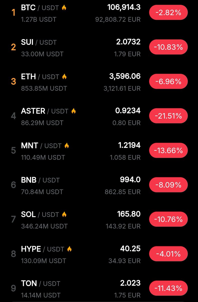 My portfolio isn't just down, it's in a state of transcendent spiritual stagnation. At this point, I just hope the withdrawal fees don't go up.