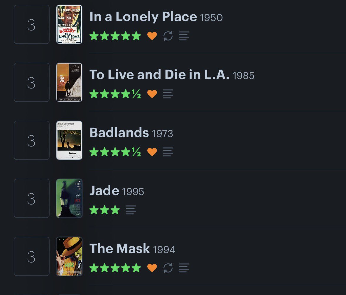 I felt like shit this morning, so I stayed home. These are the movies I watched this weekend. 

Some amazing first time watches here. I’ve now become obsessed with Albert Brooks. <a href="/letterboxd/">Letterboxd</a>