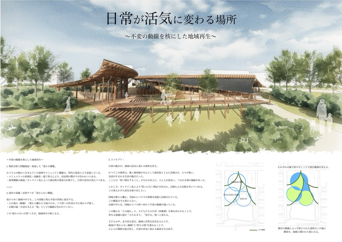 guchi_6_'s tweet photo. B2後期第二課題　幼稚園設計 https://t.co/Ru0s6IkUaJ