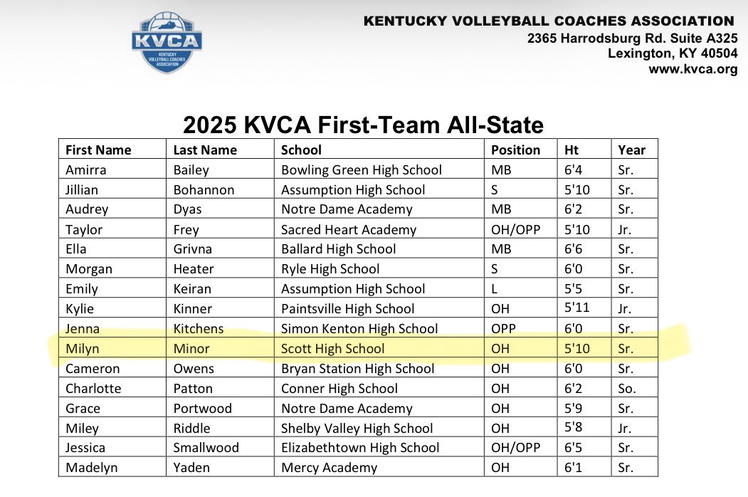 Scott Volleyball tweet media