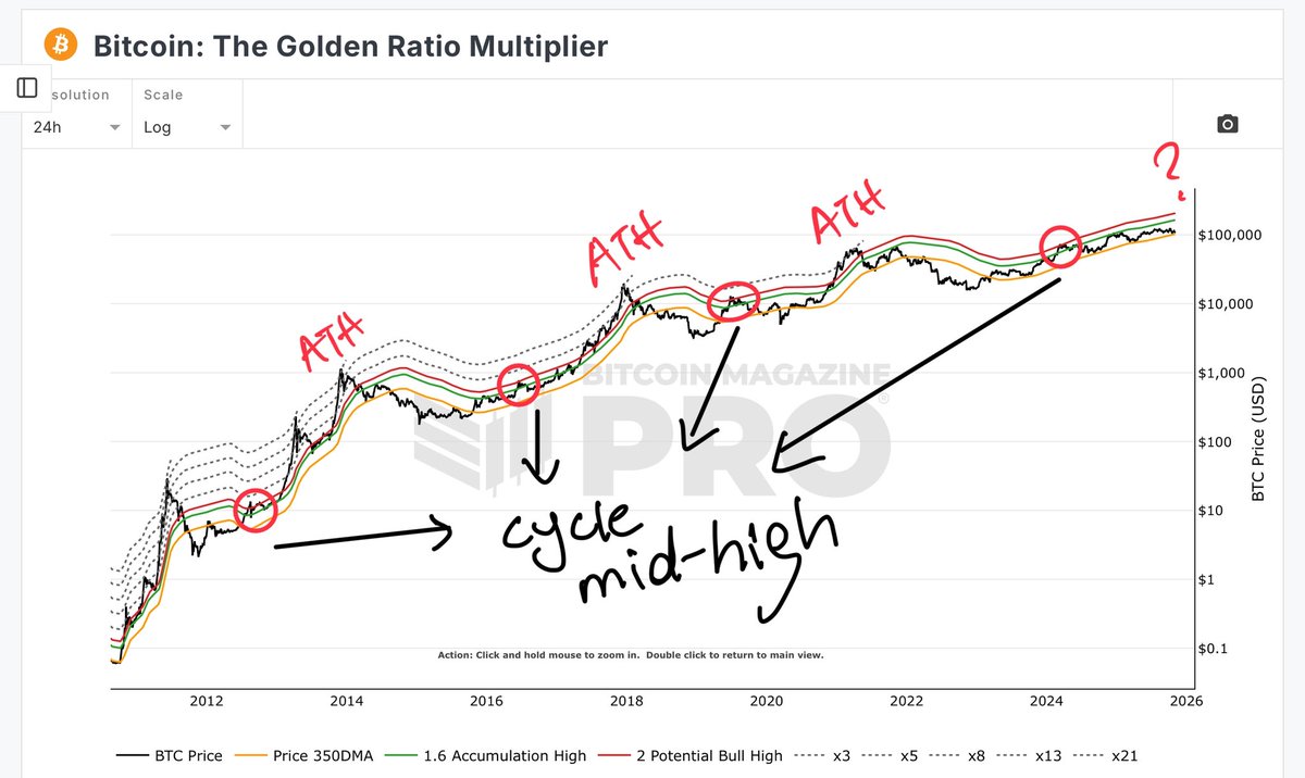 Tuğba Türker tweet media
