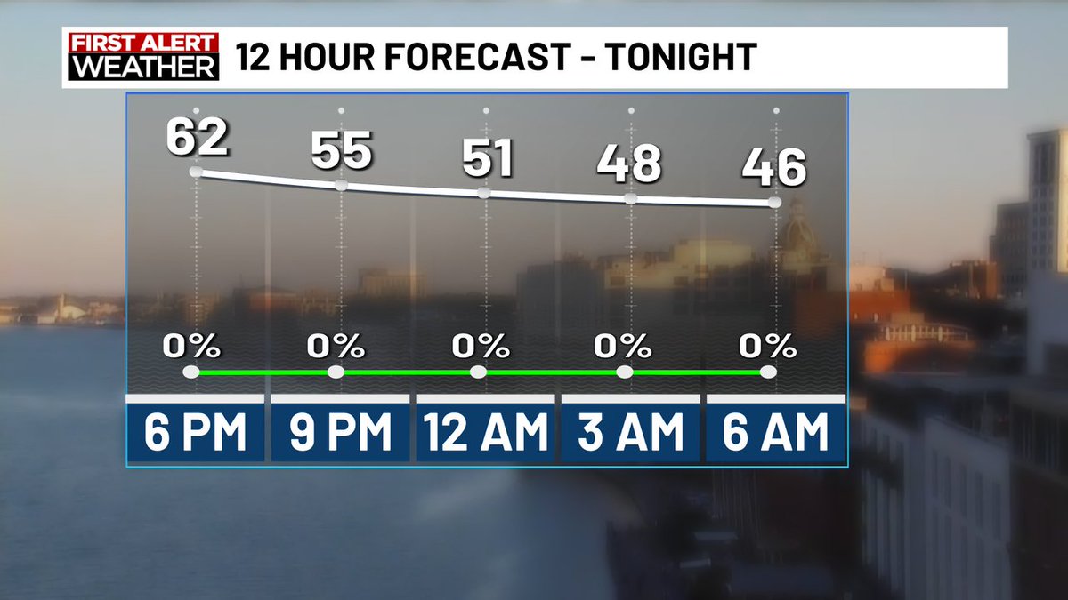 WxDylanSmith's tweet photo. We'll continue tracking clear skies as temps cool down quickly after sunset. #savannahga #tonight https://t.co/lJvn6tWEYt