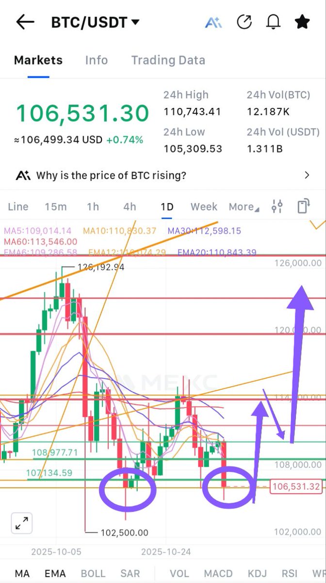 ProTradeCrypto1's tweet image. #BTC