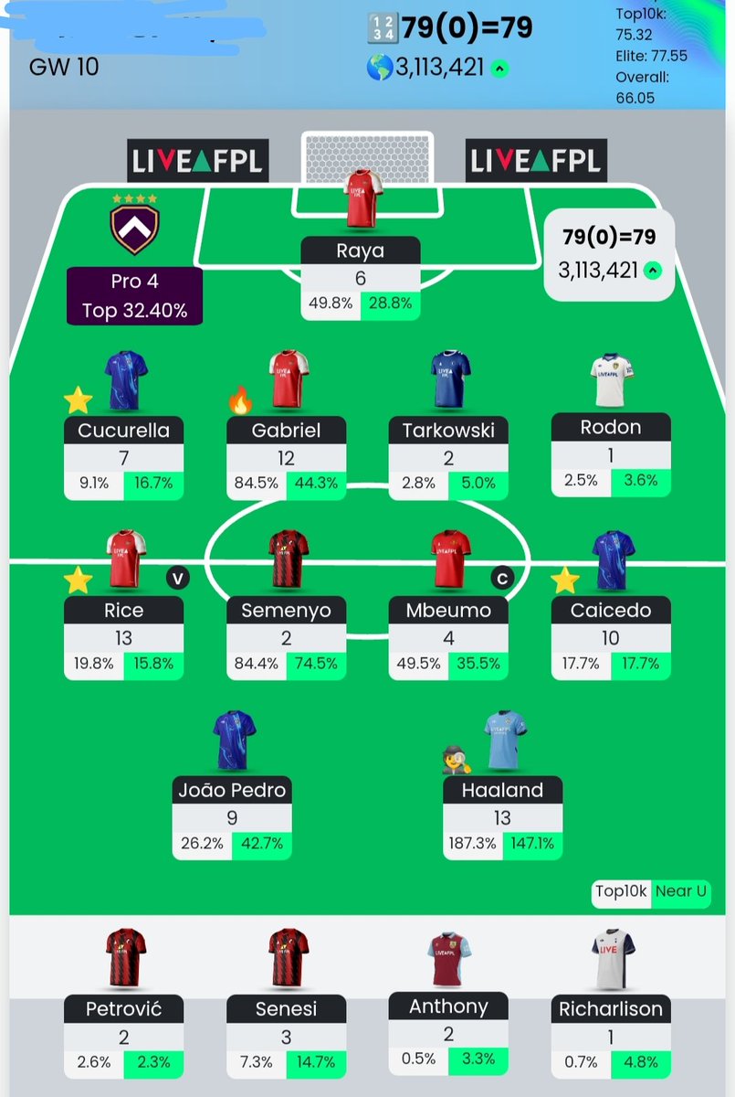 Fpl_ShaneEire's tweet image. ⚽️GW10-79 points 

🌎OR-3.6 to 3.1mill

🧢King Mbeumo wasn&apos;t your week bud

Bad Things - Mbeumo chilling. Getting my phone robbed in pit at Turnstile gig in Dublin(it&apos;s rampant)
Good Things - Rice in for Doku paid off..An amazing moshpit at said Turnstile gig. 

#Fpl
#GW10