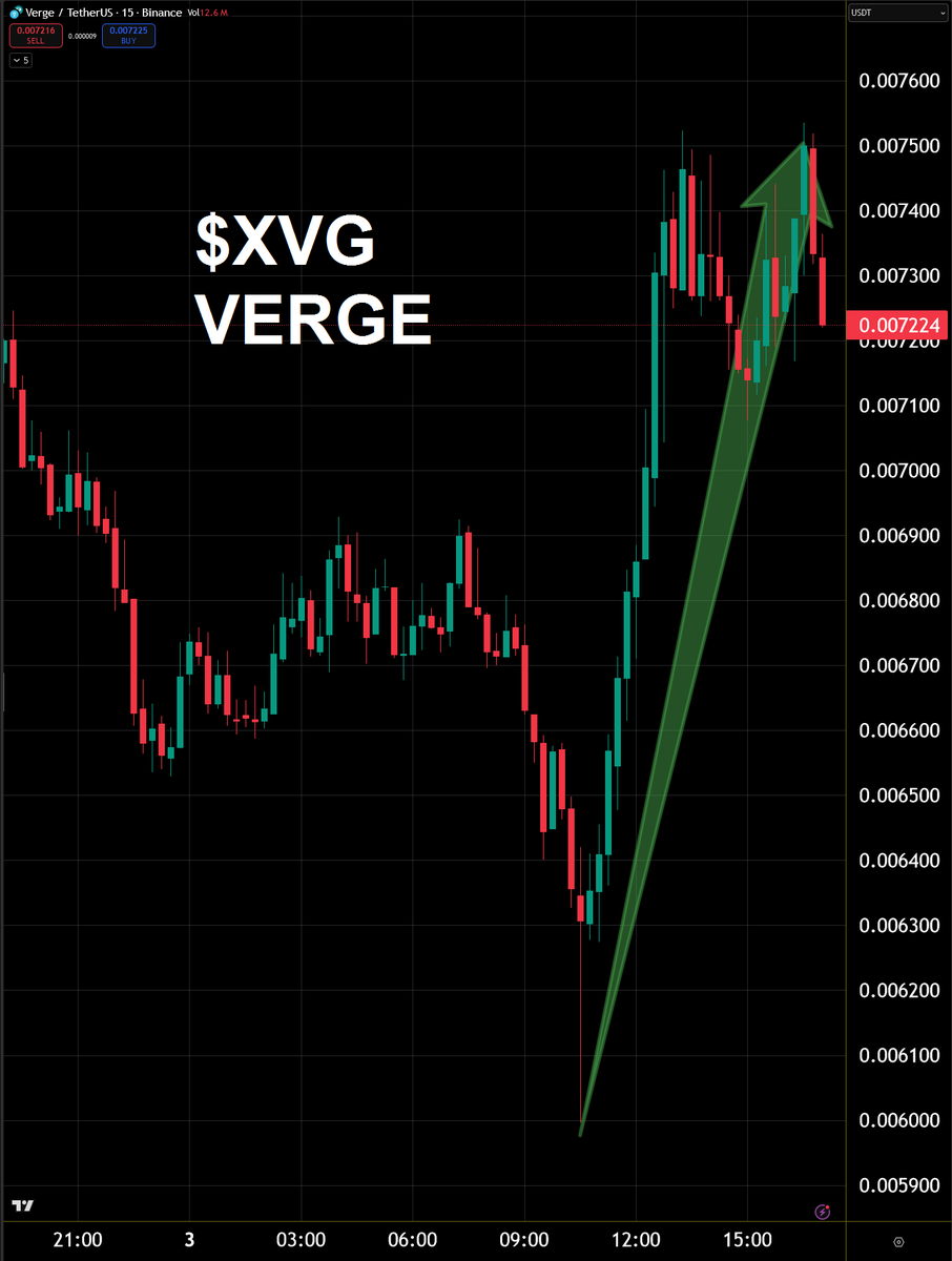 TheCryptoMouth's tweet image. $XVG #Verge #PrivacyCoins 

Will XVG do what the two other privacy coins did?
= Start To Mega Blow 600-1,700%? 🤯🤯🤯🚀