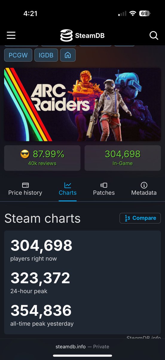 PredicateNatee's tweet image. Wow this game is doing EXCELLENT! Love to see it still holding 300k members days after launch!