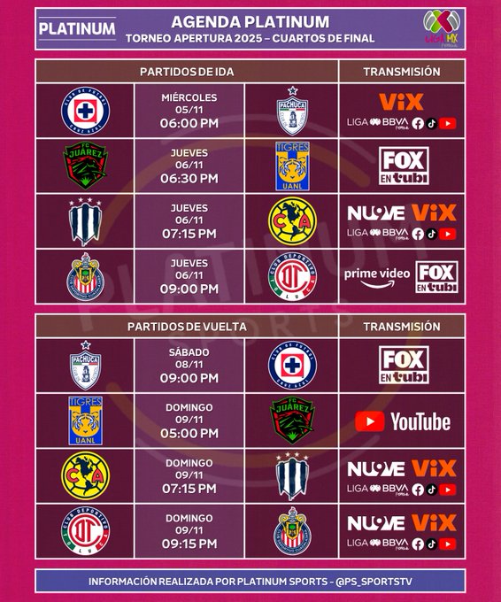 Graphic table in pink and green with team logos including Tigres Femenil vs America Femenil at 6:00 PM on VIX, Chivas Femenil vs Monterrey Femenil at 7:00 PM on FOX, Pachuca Femenil vs Cruz Azul Femenil at 7:15 PM on NUVE VIX, Tijuana Femenil vs Pumas Femenil at 9:00 PM on Prime Video and FOX for outbound matches. Return matches listed with America vs Tigres at 9:00 PM on FOX, Chivas vs Monterrey at 9:00 PM on YouTube, Pachuca vs Cruz Azul at 10:00 PM on NUVE VIX, Tijuana vs Pumas at 10:00 AM on NUVE VIX, and Leon vs Juarez at 10:15 AM on LIGA BBVA. Text credits Platinum Sports at bottom.
