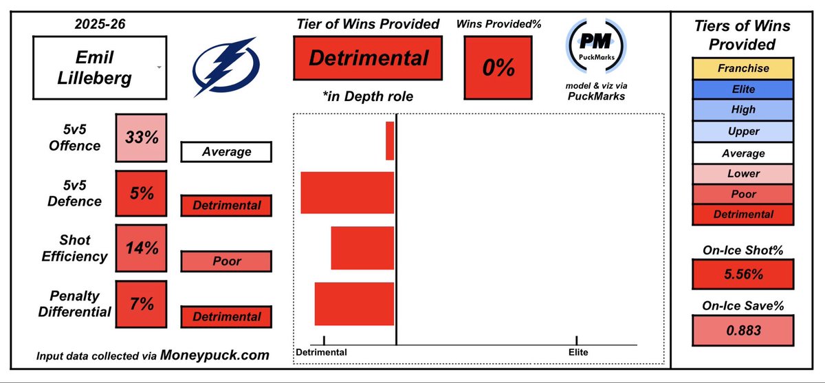 Puckmarks tweet media