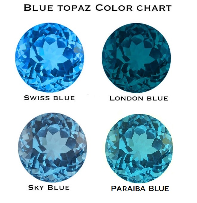 ブルートパーズ