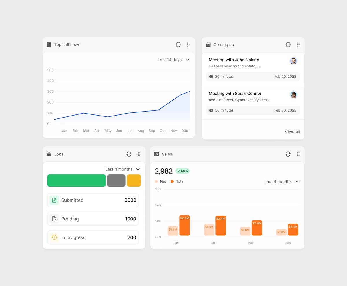 orevbajohn_'s tweet image. Card widgets  for a CRM dashboard