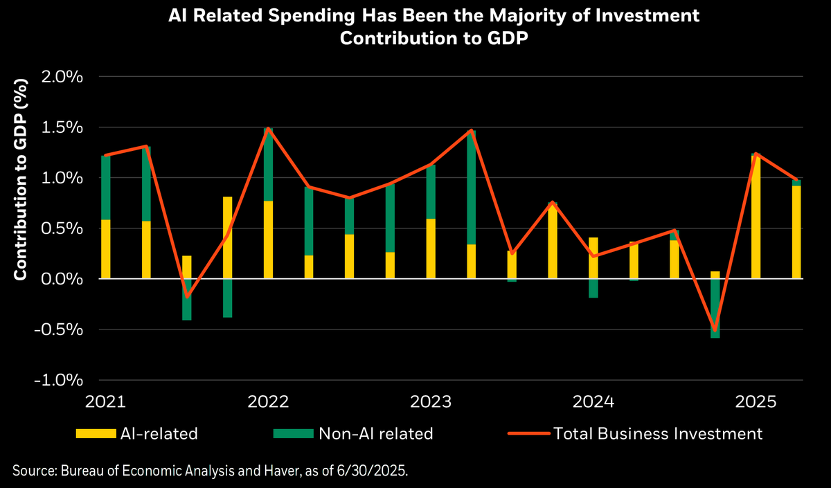 Rick Rieder tweet media