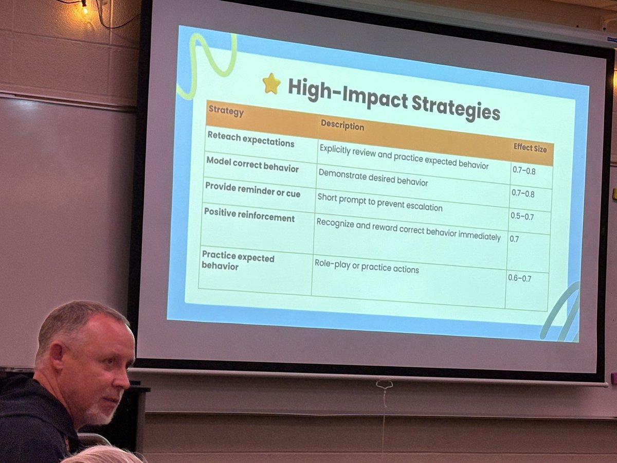 WHAT’S GREAT TODAY?

<a href="/vhstigers/">Valley High School Athletics and Activities</a> Professional Development! 
• Celebrations
• Research-Based Approaches
• Modeling During Instruction
• Positive Focus

<a href="/WDMCS/">West Des Moines Community Schools</a>