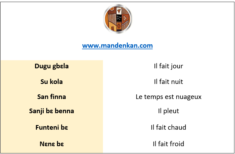 mandenkan's tweet photo. DÉCRIVEZ LE TEMPS QU'IL FAIT CHEZ VOUS !!!

1. Sabari, dugu ma gbɛ fɔlɔ, ne t’a fɛ ka kuma
3. Su ma ko fɔlɔ. Su bɛ ko 19h la Abidjan
4. San finna bi dɛ !!!
6. Sanji bɛna ben bi sufɛ
7. Funteni bɛ Abidjan kojugu
8. Nɛnɛ bɛ Faransi

Avez-vous compris ces phrases❓

#Dioula #bambara https://t.co/JXcT2kgcA4
