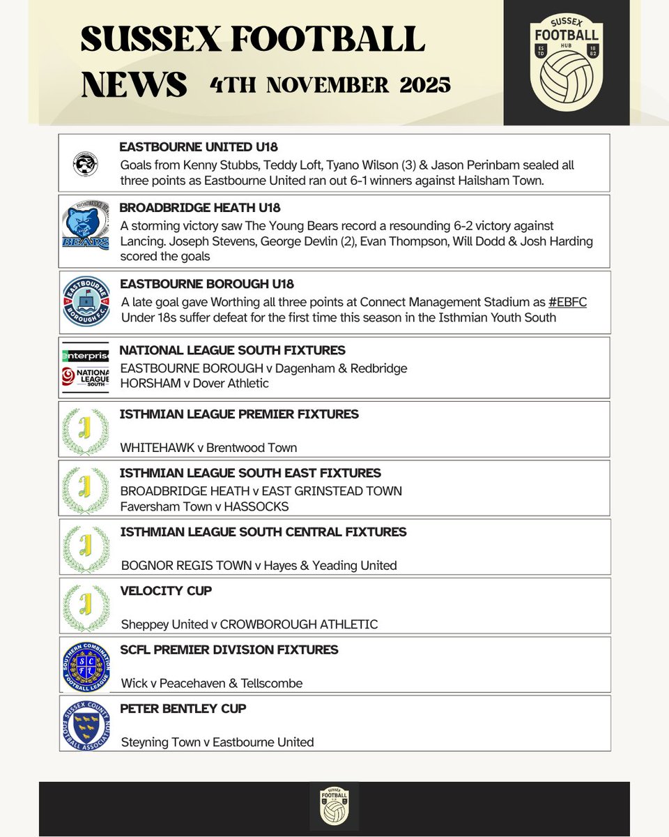 Sussex Football Hub tweet media