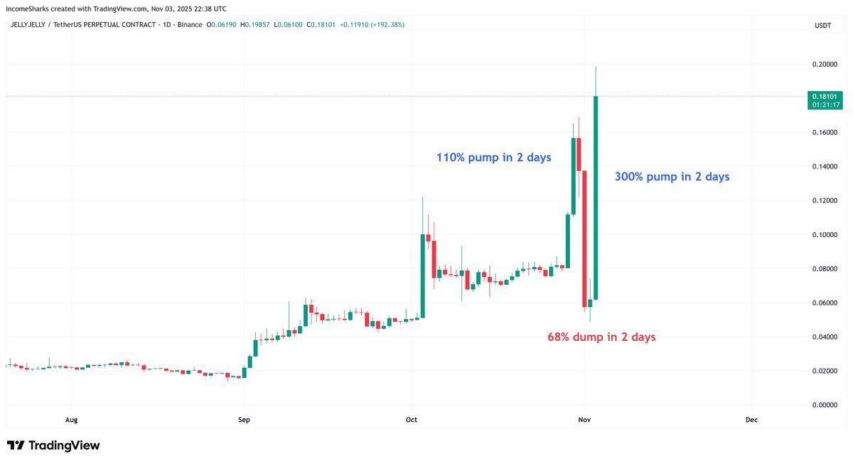 IncomeSharks tweet media