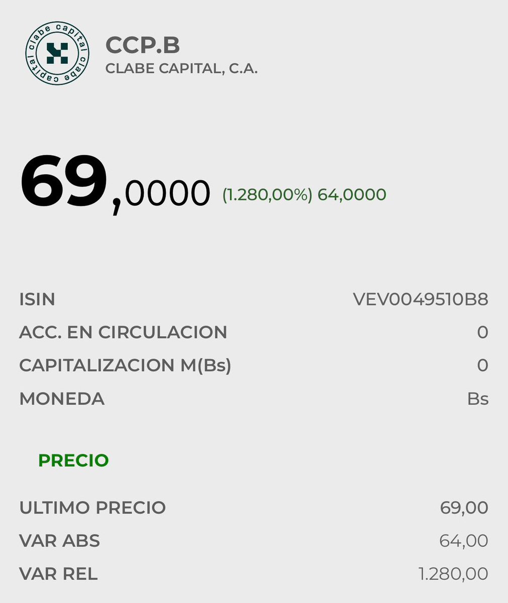 Jmfariasu's tweet image. Hoy @ClabeCapital debutó en la pizarra de la @BolsaCaracas. Un paso importante para nosotros como grupo en el desarrollo de mecanismos de financiamiento que fortalezcan al sector agropecuario. Siempre he creído en el valor del campo y este logro me alegra especialmente. Seguimos.