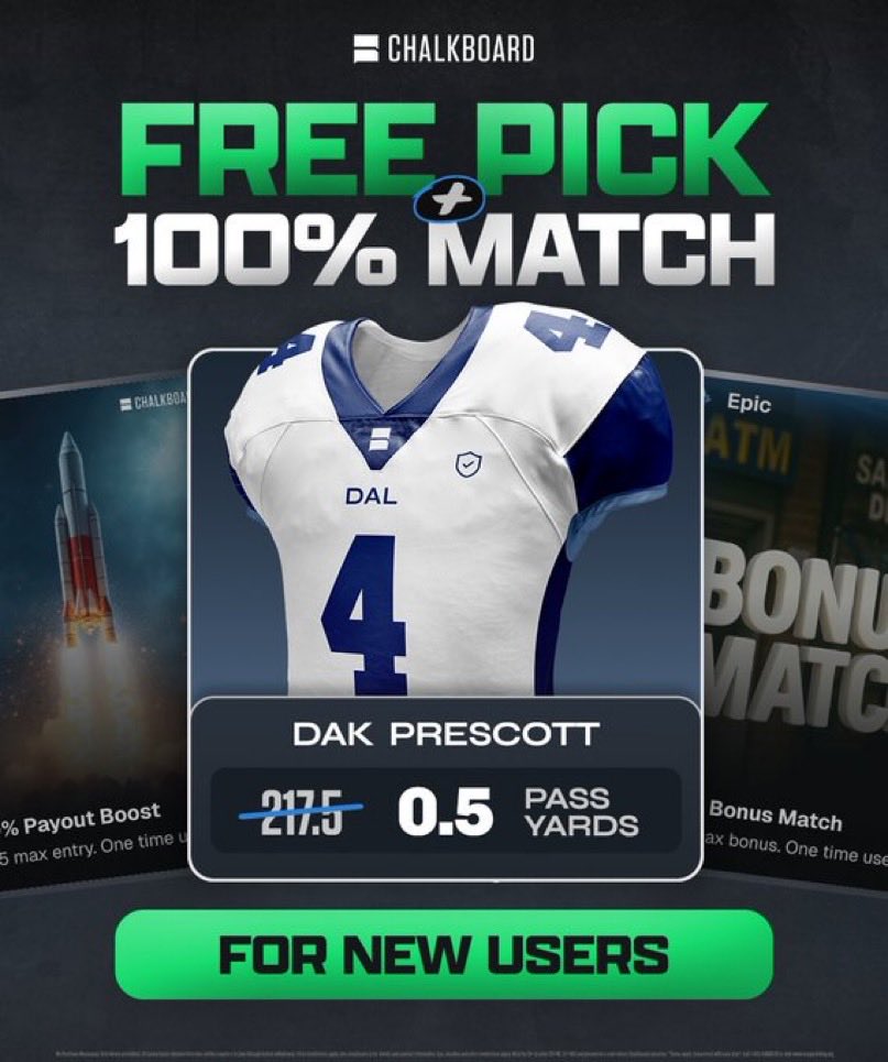 MxtabsOfficial's tweet image. No better time than tonight to get into the action! Check out #chalkboardHQ and use code” Mxtabs” when signing up to get even more bonuses on top of that Dak freebie 😘🫡