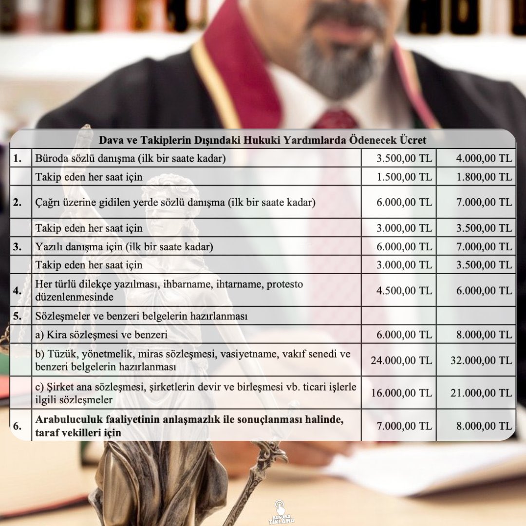 Avukatlara danışma ücreti 4 bin TL oldu.

•⁠ ⁠Devam eden her saat için 1800 TL daha alınacak.
