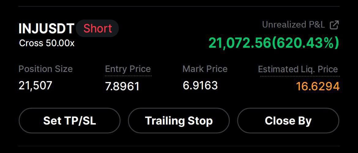 Pronoracrypto's tweet image. Just closed a trade I took with my clients☄️

It was an easy one, $INJ chart was so easy for me to read and clearly see where it was going 🕯