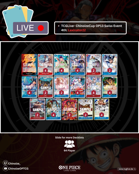 Chinoize_'s tweet image. TCGLIVE ChinoizeCup #96 Winner and top4

Winner: Mblawluffy - Green Zoro 
Players: 64

🟩Ace
🟩Green Zoro
🟩Imu
🟩Imu @RoronoahTCG 
🟩Lim @ricmasterflash  
🟩Ace 

#2 to #5 was ALL Ace!! Tomorrow more OP13