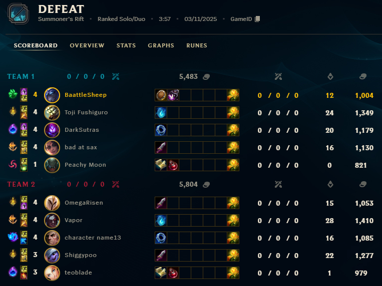 BaattleSheep's tweet photo. @riotgames @LeagueOfLegends WHAT DO YOU MEAN A 4 MINUTE GAME WITH AN AFK MEANS I GET DEMOTED WITHOUT EVEN A MITIGATED LP LOSS!!!!!!!! https://t.co/6TkeV5QBsc