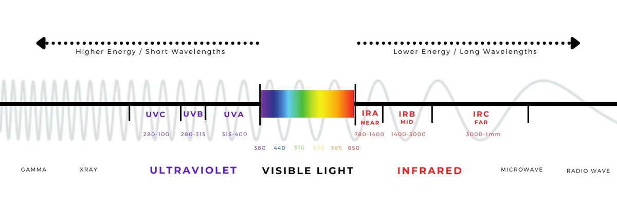 really weird how badly the word "light" fails to convey the reality of the situation