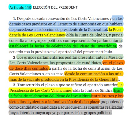 AjuntantMents's tweet image. Si #PP (40-Dip) y #VOX (13-Dip) no invisten a Llorca antes del #19Nov @compromis y @SocialistesVal
tienen la llave para "obligarles a pactar entre ellos", presentando una candidatura antes de las 23:59 del #19Nov (PSOE/31+COMPROMIS/15=46-Dip).
Y así sucesivamente hasta el #24Ene