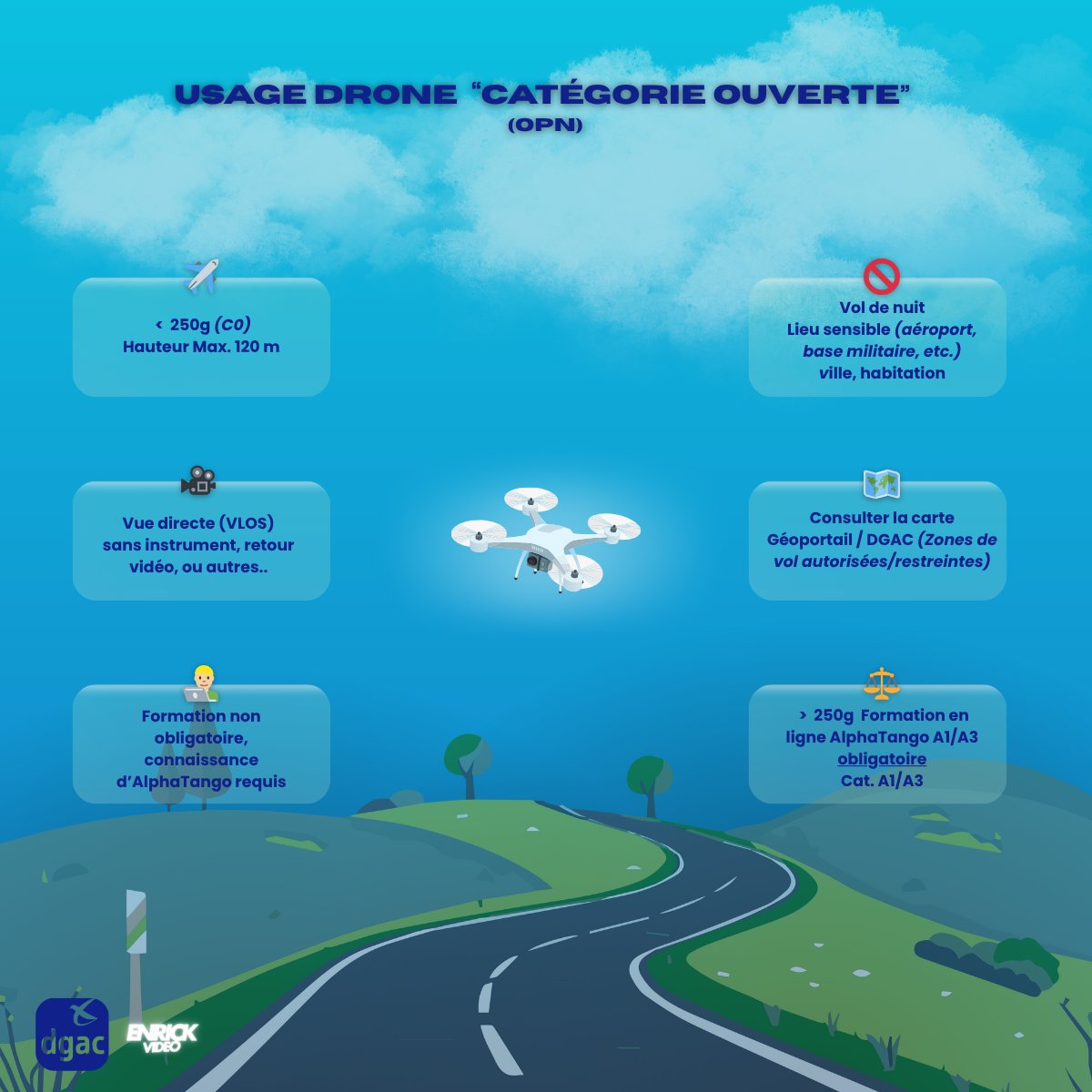 🚁 Rappel des Bases du Vol de Drone en Catégorie Ouverte (OPN) 

L'accent sur les bonnes pratiques de vol sécurisé et responsable en espace aérien partagé. 

#Drone #RéglementationDrone #UAS #DGAC #Sécurité #Aéronautique #AviationSafety <a href="/DGAC/">Direction générale de l'Aviation civile 🇫🇷🇪🇺</a>