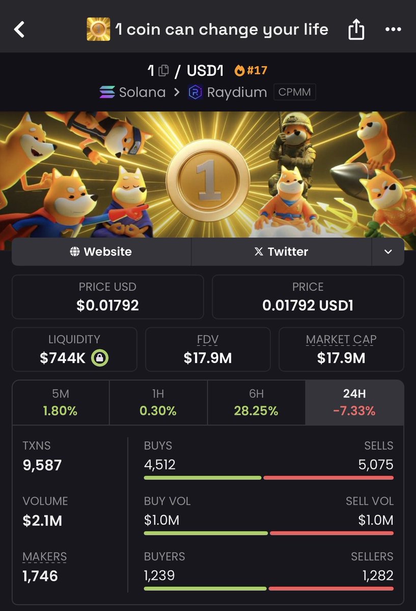 1 coin can change your life 

That’s the tweet