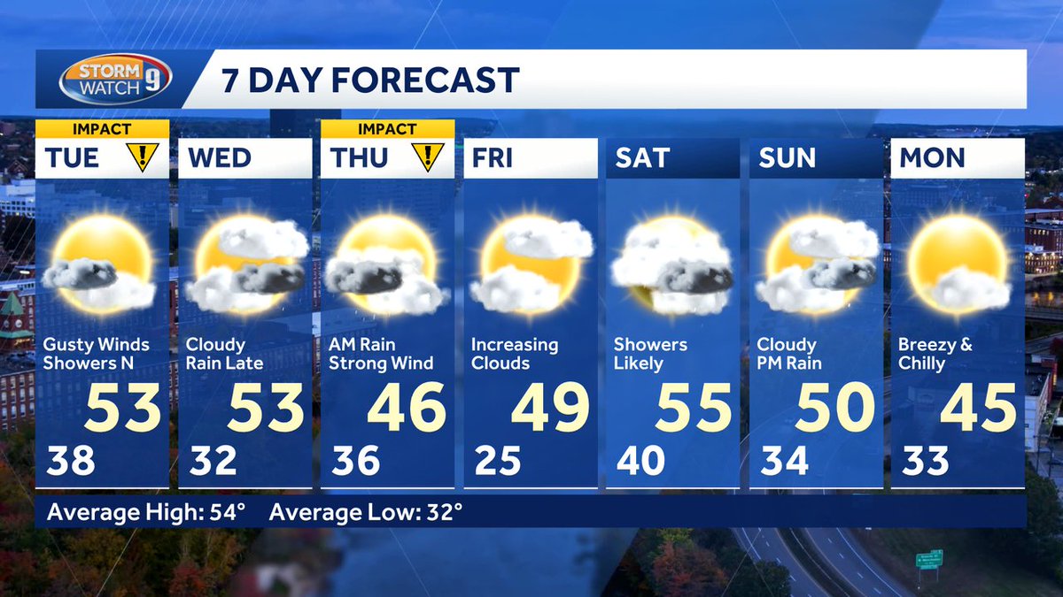 Here's your latest 7 day forecast! Get more details on our weather blog: wmur.com/weather